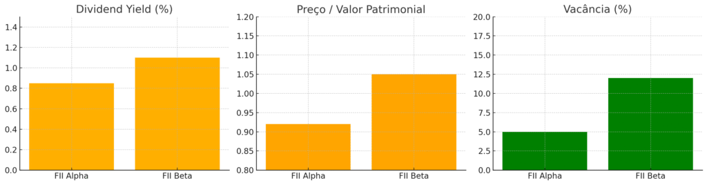 infográfico indicadores fiis